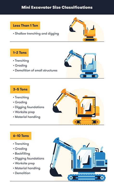 1 ton mini excavator width|mini excavator size comparison chart.